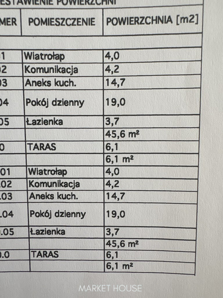 Dom Sprzedaż Police Grunwaldzka 7
