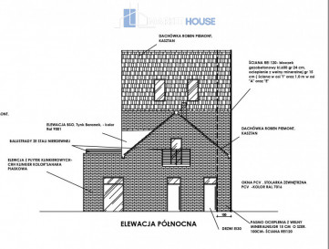 Działka Sprzedaż Nowe Warpno