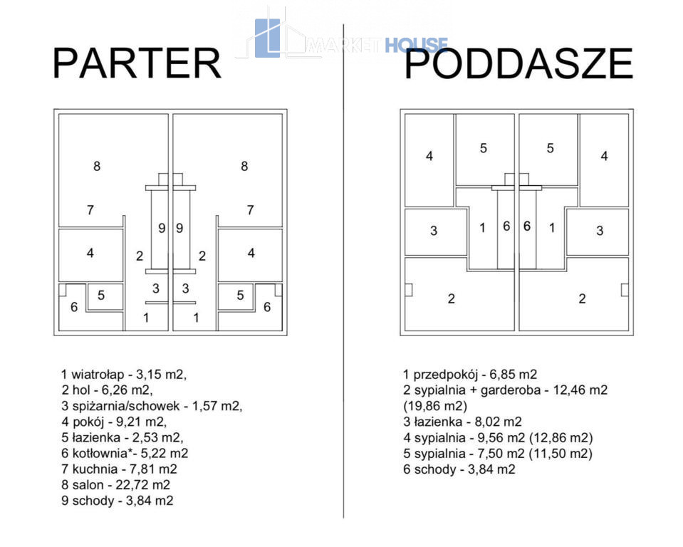 Dom Sprzedaż Grzędzice