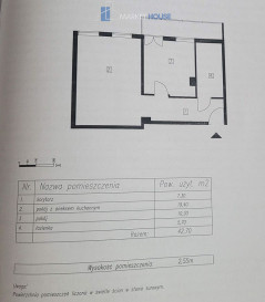 Mieszkanie Sprzedaż Szczecin Śródmieście