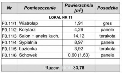 Mieszkanie Sprzedaż Stargard Podleśna