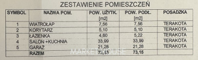Dom Sprzedaż Zieleniewo