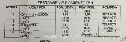 Dom Sprzedaż Zieleniewo