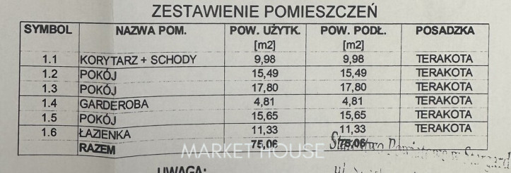 Dom Sprzedaż Zieleniewo 5