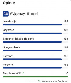 Lokal Sprzedaż Grzybowo Marynarska