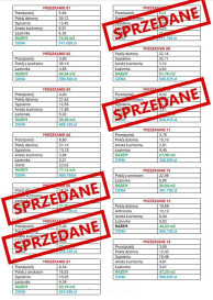 Mieszkanie Sprzedaż Ustronie Morskie Rolna