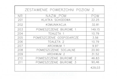 Lokal Wynajem Szczecin Zdunowo