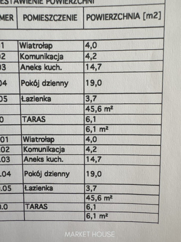 Dom Sprzedaż Police Grunwaldzka 7