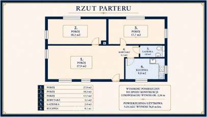Mieszkanie Sprzedaż Szczecin Pomorzany Sierpowa