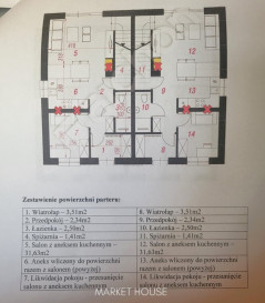 Dom Sprzedaż Grzędzice